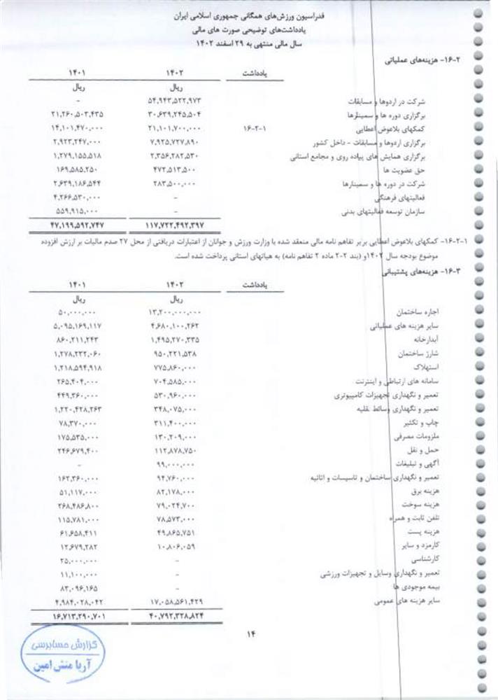گزارش حسابرس مستقل فدراسیون ورزش‌های همگانی جمهوری اسلامی ایران